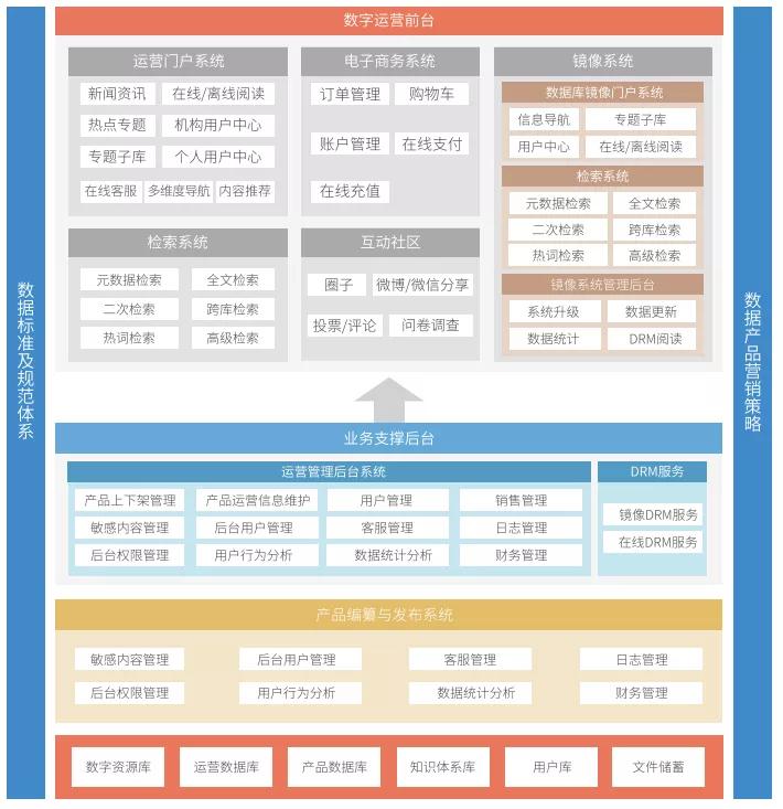 知识服务平台解决方案，建立数字化的出版传媒资源管理系统